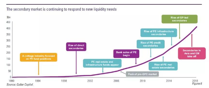 LP和GP如何进行基金重组?