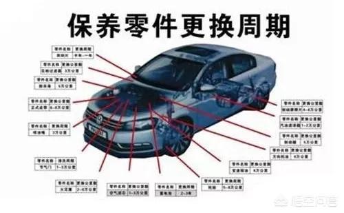 怎样确定汽车的保养周期？