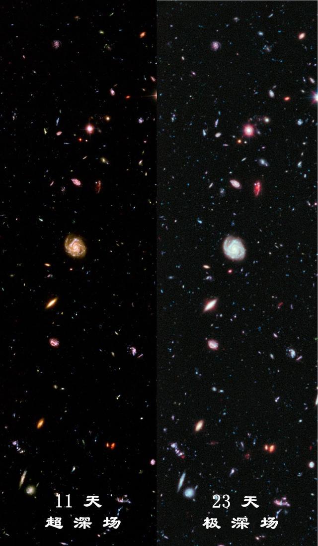 哈勃极深场有多深宇宙中的星系数量是怎样估算出来的