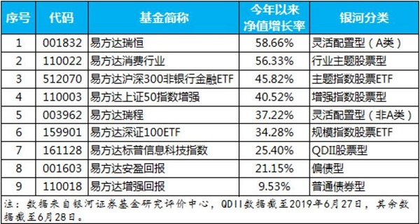 所有基金排名_三国所有美女排名(3)