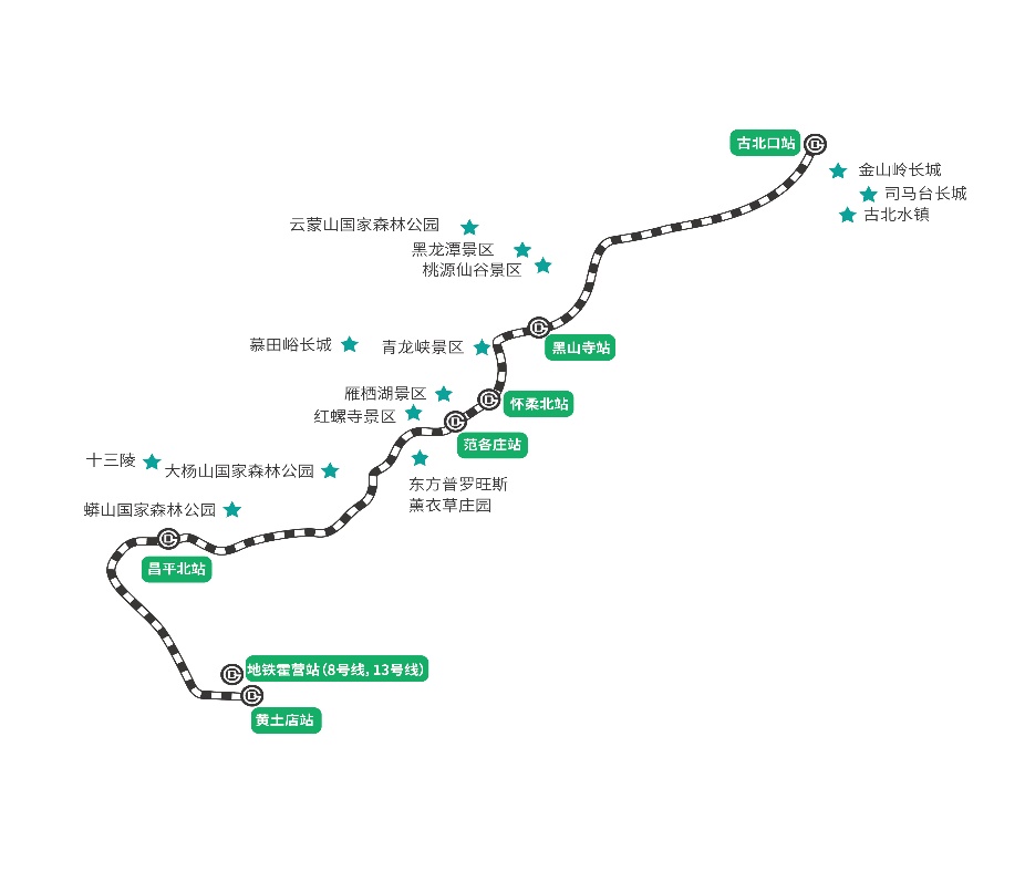 市郊铁路怀密线怀柔北站开通景区直通车直达慕田峪长城
