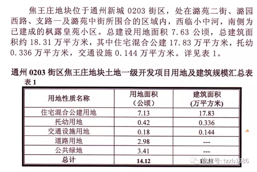 通州限竟房项目启动周边配建学校,最高限价52