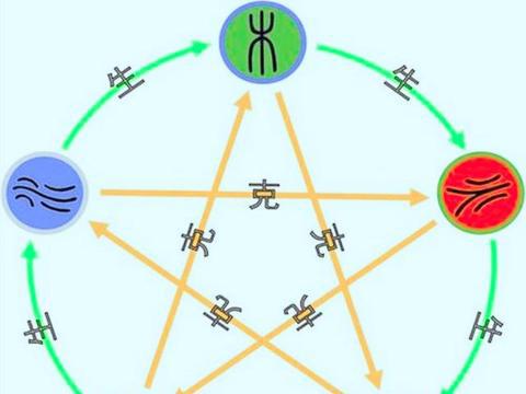 八字:五行的属性及生克!(六)|太极|五行|两仪_新浪新闻