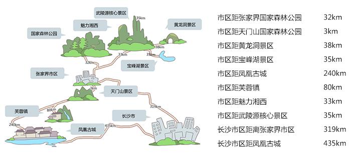 张家界旅游攻略之——张家界旅游核心景点