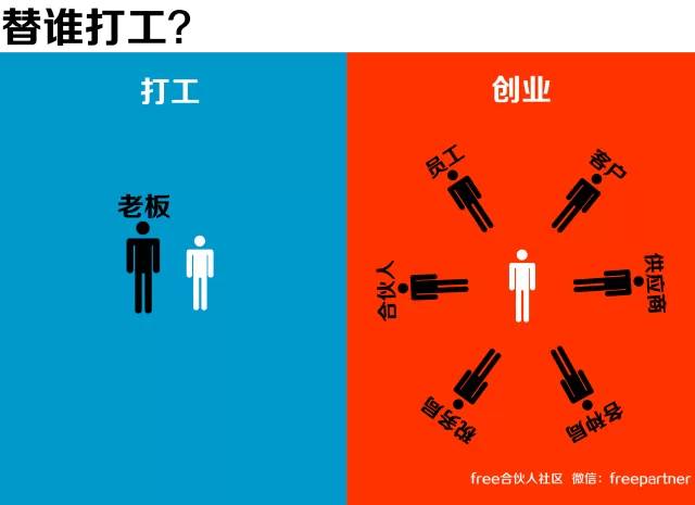 漫画:打工与创业的残酷区别