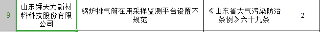 共罰256.33萬!污染物超標(biāo)排放,淄博41家單位被通報(bào)