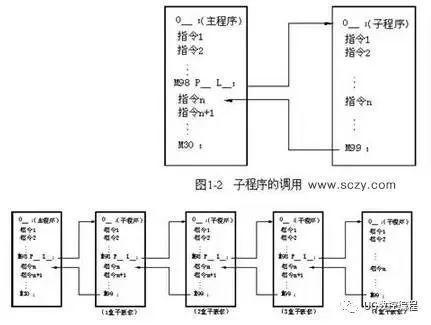 织梦文章内容调用seo标题