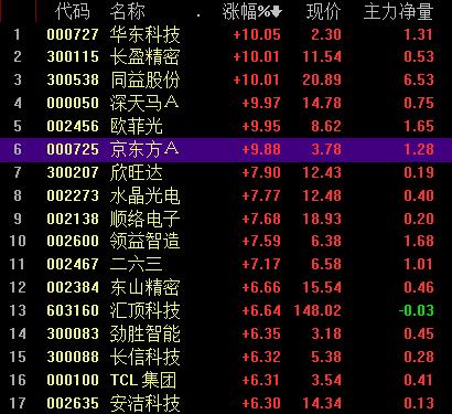 188金宝博- 金宝博官方网站- 金宝博APP沪深股市交易提示（8月18日）