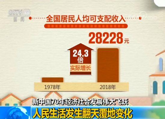 新中国成立70年来,我国人民生活从温饱不足到实现总体小康,正在迈向