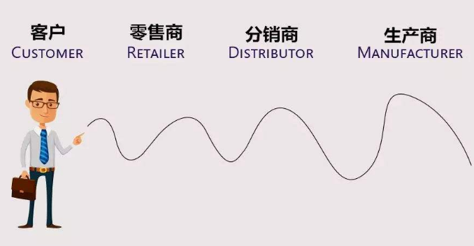 小程序开发公司十大排名