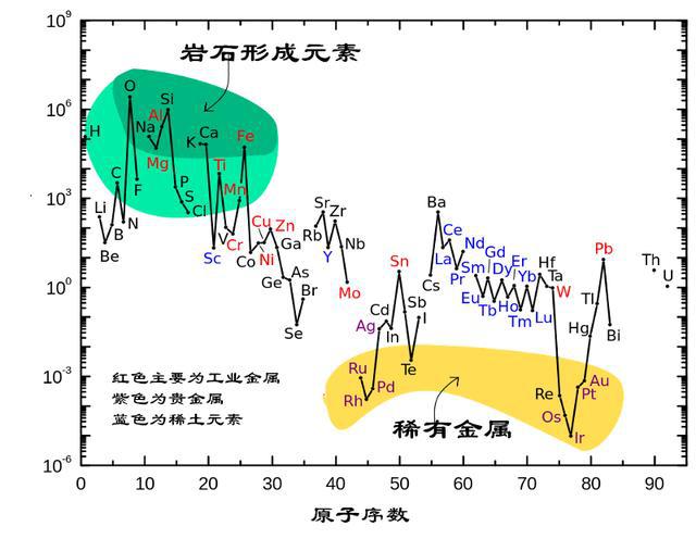 共济会人口_共济会手势图片(3)