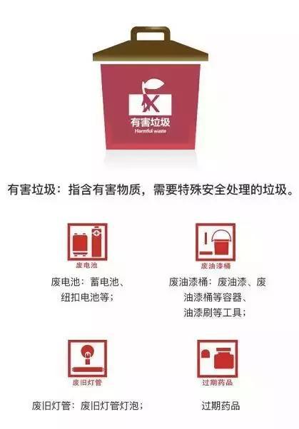 郑州实施垃圾分类时间确定!问题来了,你会扔垃圾吗?