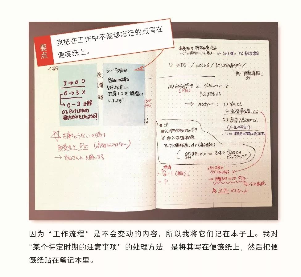 你真的会记笔记吗 人人都需要的高效笔记术 财经头条
