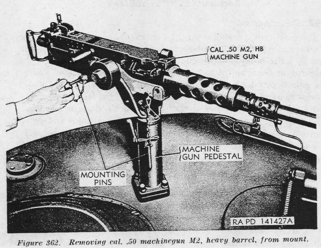 一挺m2,一挺m1919.