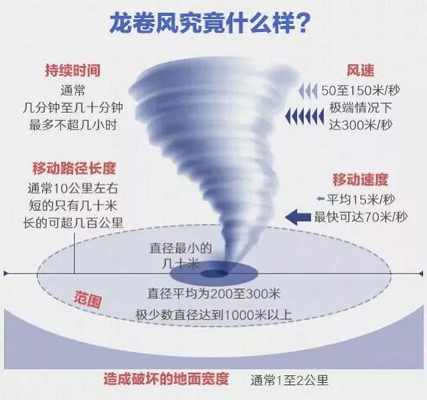 　图片来源：中国气象网