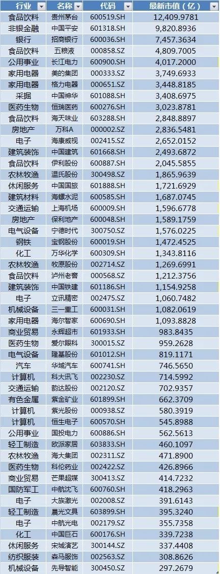 A股核心资产成受宠：机构扎堆调研 股价新高不断(股)