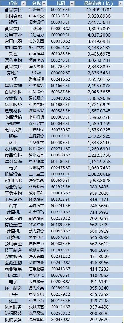 A股核心资产成受宠：机构扎堆调研 股价新高不断(股)