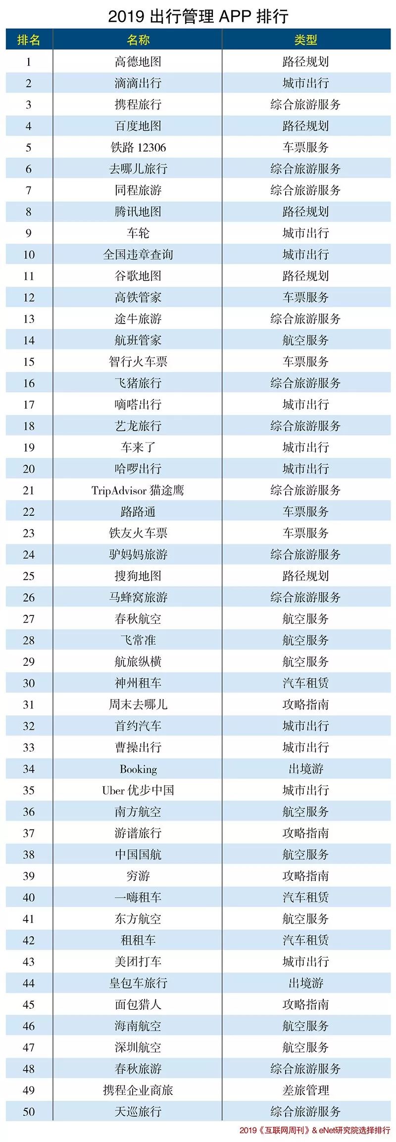 app排行榜查询_苹果app肿么看单机游戏排行(2)