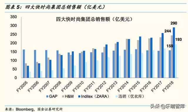 四大快时尚品牌在中国做的怎么样 财经头条 四大快时尚品牌在中国做的怎么样 财经头条