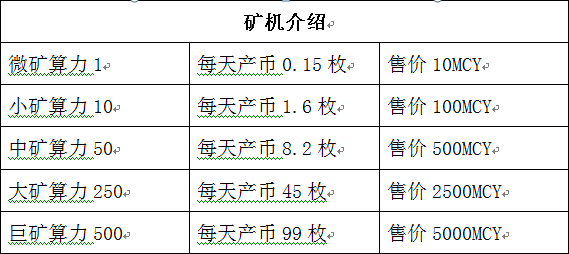 揭秘币圈传销生意经：8万元发一套虚拟币 收益超百万