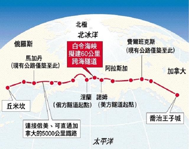 俄罗斯的最东端和美国的最西端分别是杰日尼奥夫角和威尔士王子角