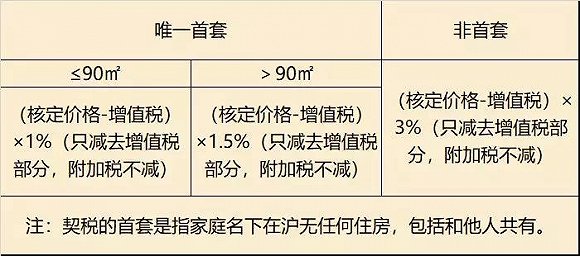 父母将房产给子女，哪种过户方式最省钱？
