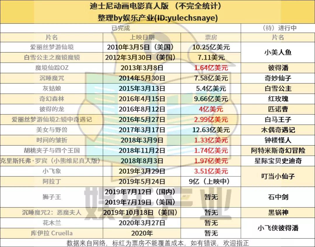 花木兰预告发布惹争议迪士尼真人电影之路或许依旧不平坦