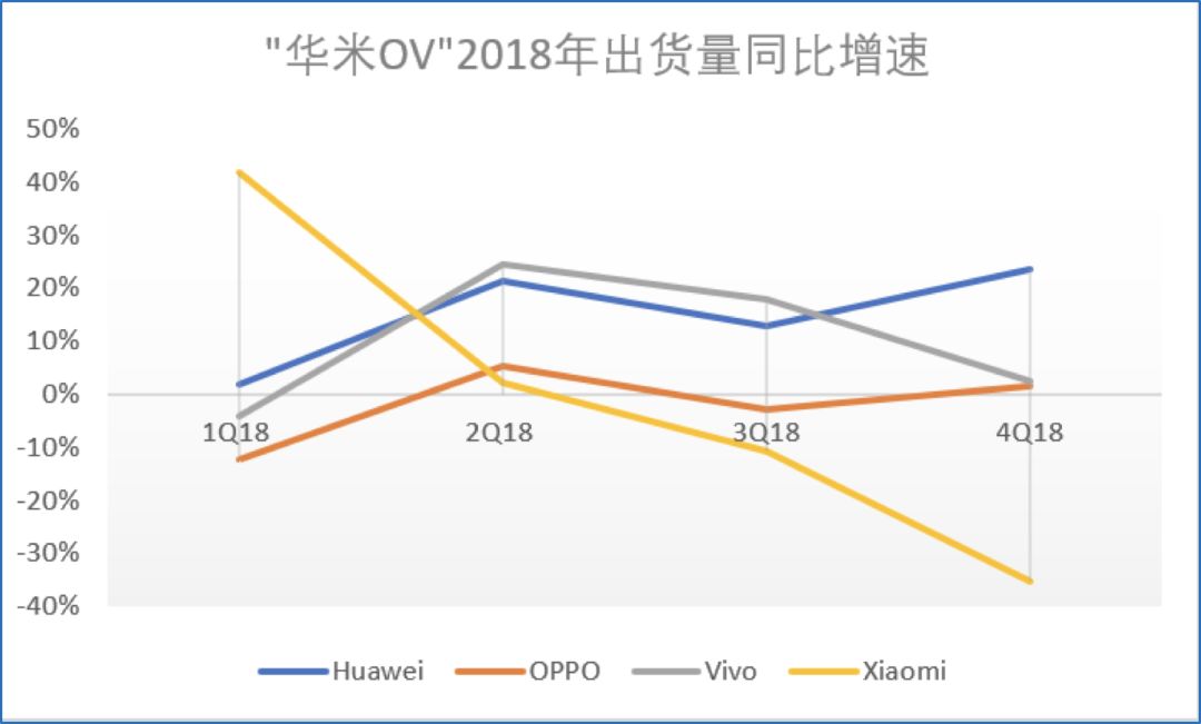 数据来源见智研究所 制图 / 全天候科技