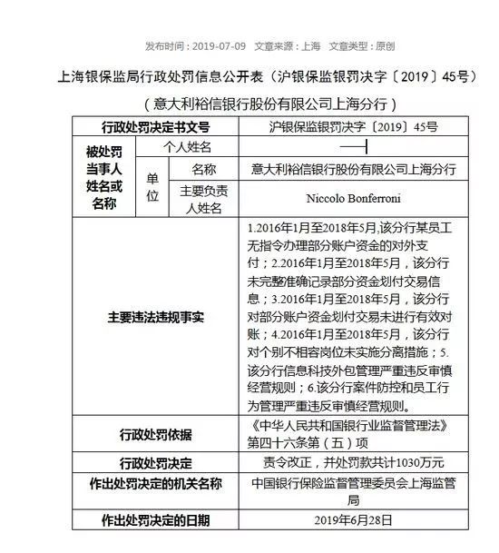 裕信银行上海分行因犯下“六宗罪”被罚1030万  