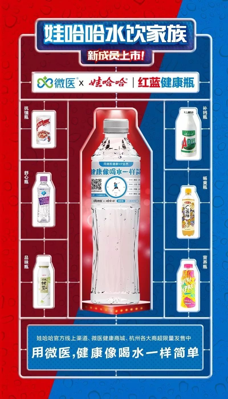 微医x娃哈哈红蓝健康瓶全新上市限量抢购价99元一箱