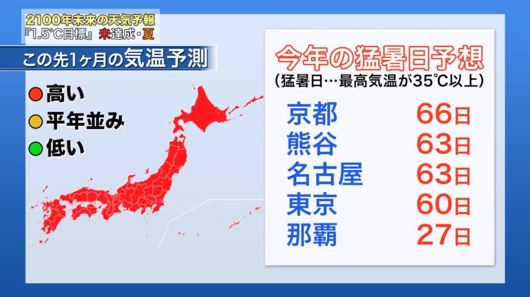 日本天气预报都播到2100年了?为了呼吁环保环境省也是拼了命