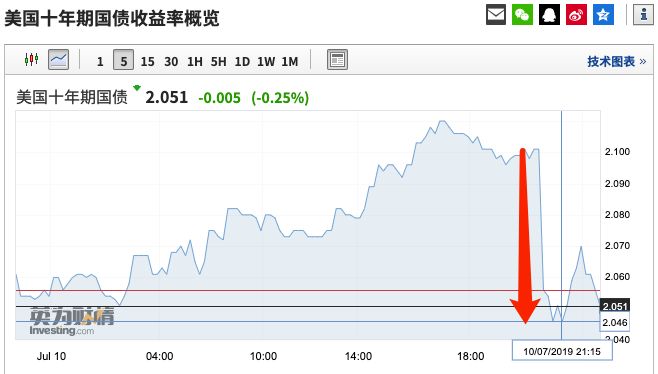 图片来源:英为财情
