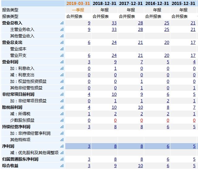 诺亚旗下公司起诉京东 到底发生了什么？