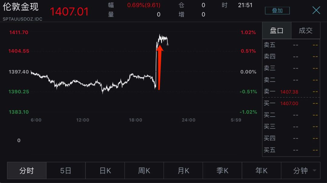 图片来源:Wind