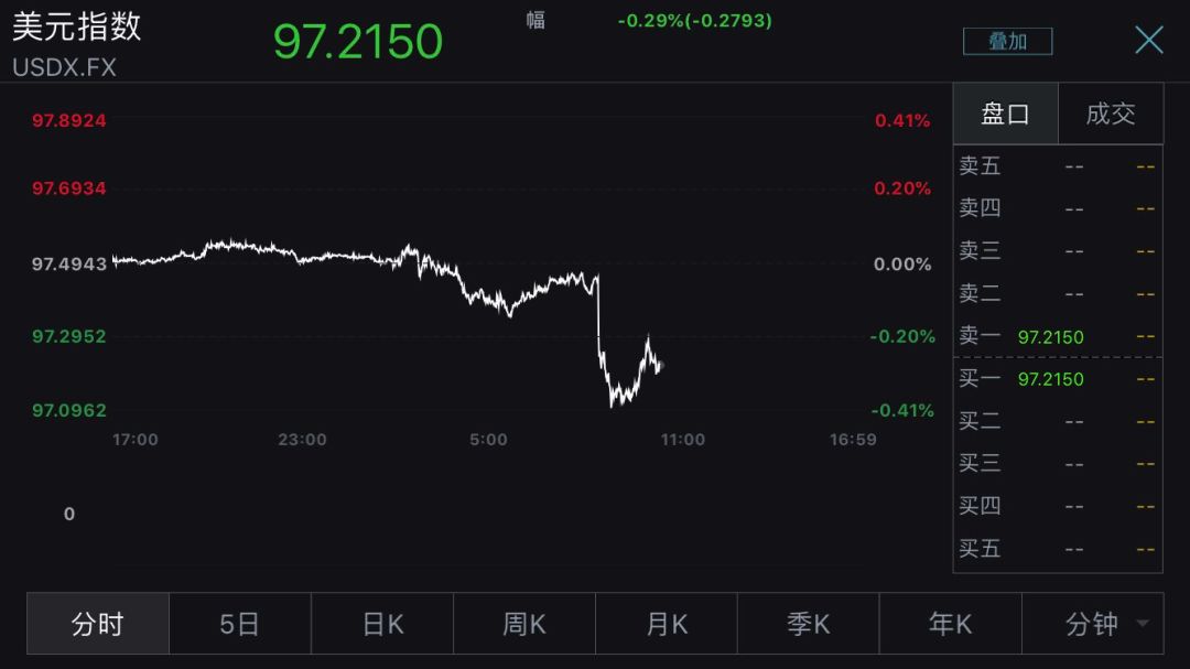 图片来源:Wind