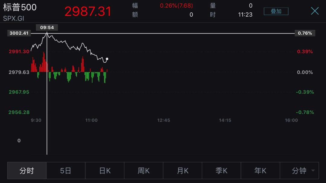 图片来源:Wind