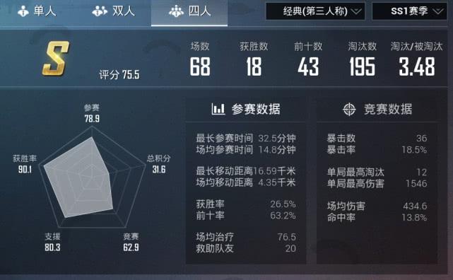 和平精英女玩家使用十指操作溜得飞起网友这是挂