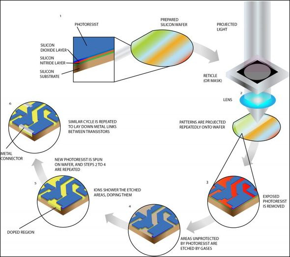 日本对韩国限制出口氟化氢 俄有意取代:我的更