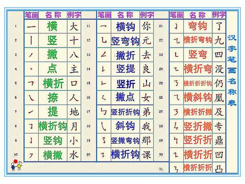 正确的汉字书写笔顺,你写对了吗?|笔顺|笔画|弯钩|写字|汉字书写_新浪新闻