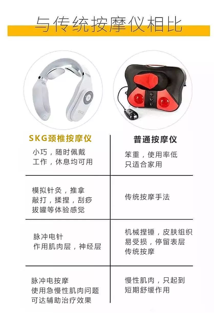 李佳琦推荐!skg颈椎按摩仪来了!拯救"低头族"的脖子