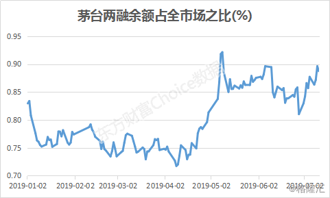 茅台占仁怀gdp百分比_疫情战争下的经济运行机制