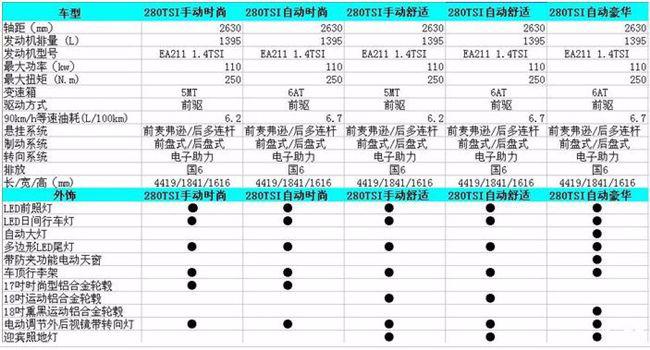 捷达vs5配置表曝光,轴距2米6 前驱,丐版有倒车雷达?