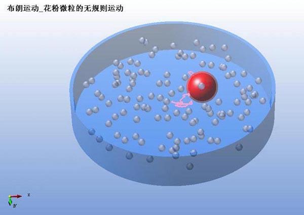 早在1827年,苏格兰植物学家罗伯特布朗曾做过实验,向水中撒入一些花粉