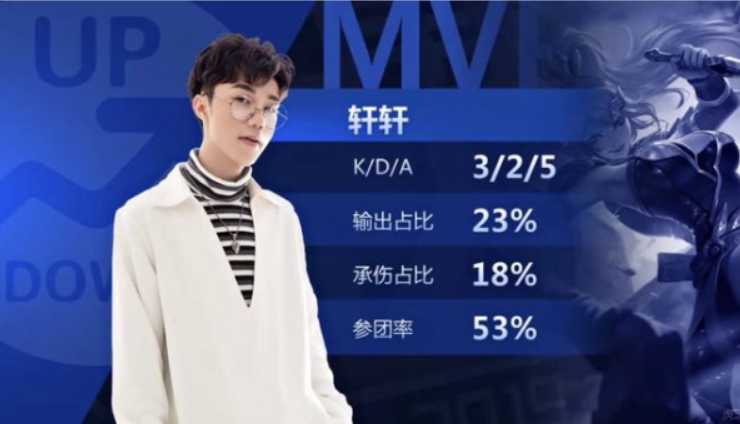 王者荣耀:轩轩的花木兰不愧国服最强,在qq手游名人赛连拿mvp