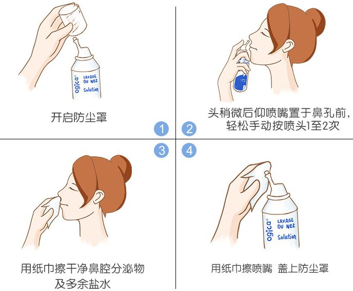 每日3次,如鼻腔内有粘稠分泌物或者鼻痂可以多喷1~2下,冲洗后将冲洗液