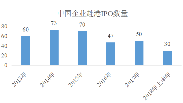 目前中国企业赴香港上市的模式主要可分为直接上市及间接上市两种。