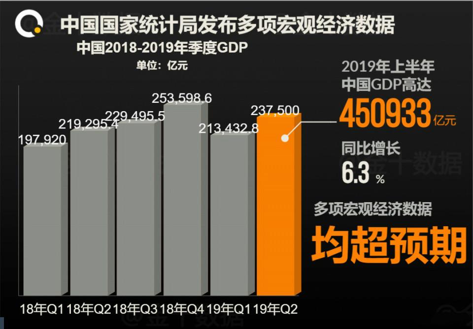 中国GDP增长动态图背景音乐_中国GDP增长动态图,庆幸幸福一步步到来,相信未来会更美好