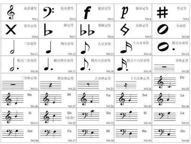 放着几百万的钢琴不用,郎朗为什么偏爱这台电子琴?