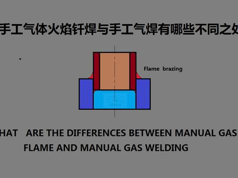手工气体火焰钎焊与手工气焊有哪些不同之处气焊|钎焊|气焊|火焰_新浪新闻