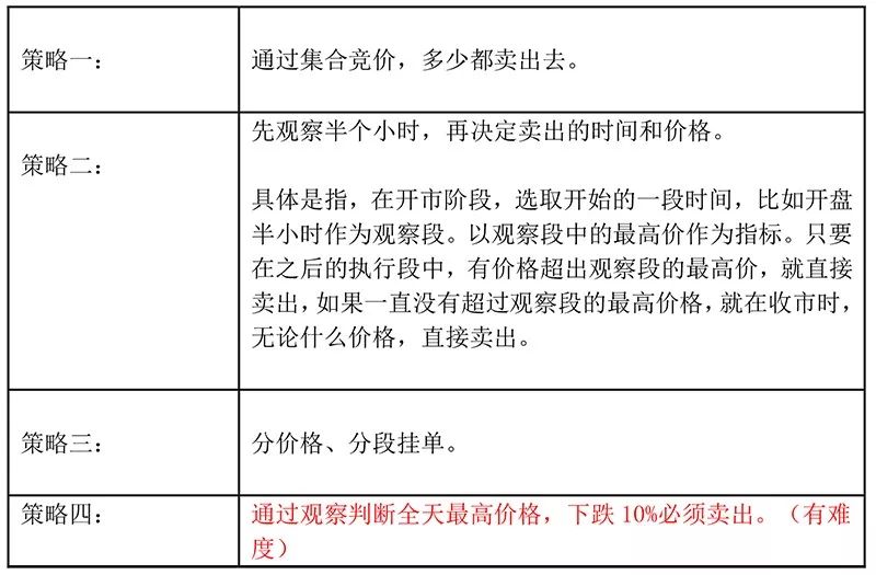 一是卖出时点上，建议在前5个交易日卖出；